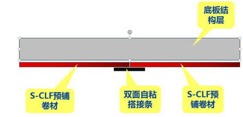 新型高分子膜基預(yù)鋪反粘材料sCLF（中國(guó)紅）在地下室防水工程中的應(yīng)用優(yōu)勢(shì)與制造工藝