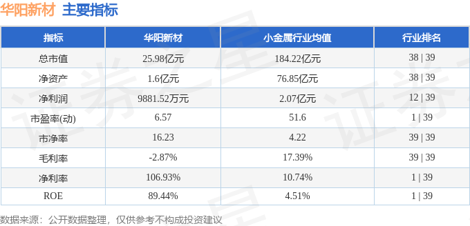深度解析華陽新材 周內(nèi)領(lǐng)漲17.17%，與新型膜材料增長邏輯的共同提示所改起所改起