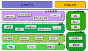 特大型互聯(lián)網(wǎng)站應(yīng)對(duì)海量數(shù)據(jù)的常見策略 構(gòu)建高效、可靠的數(shù)據(jù)服務(wù)基石