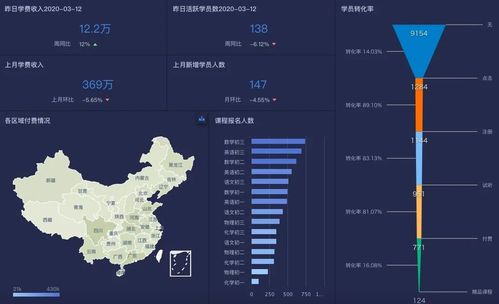 商業(yè)智能（BI）的前世今生 互聯(lián)網(wǎng)企業(yè)的數(shù)據(jù)驅(qū)動(dòng)進(jìn)化史